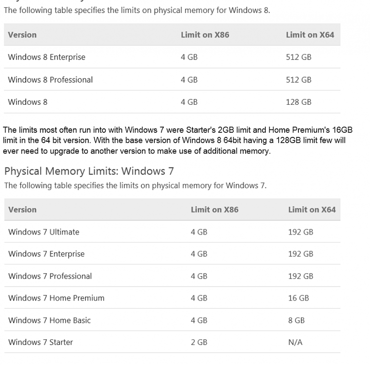 Windows Home - What is the maximum RAM will address? Solved - Windows 10 Forums