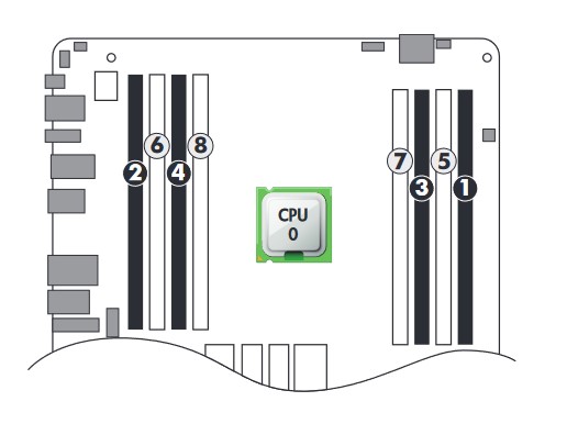 HP Z620 Workstation - one memory slot problematic-memory_slots.jpg