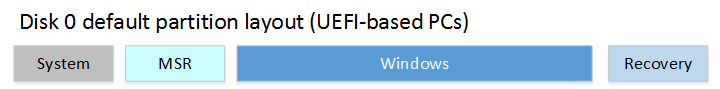 Disk 1 Partition Issues-uefi-partitions.png