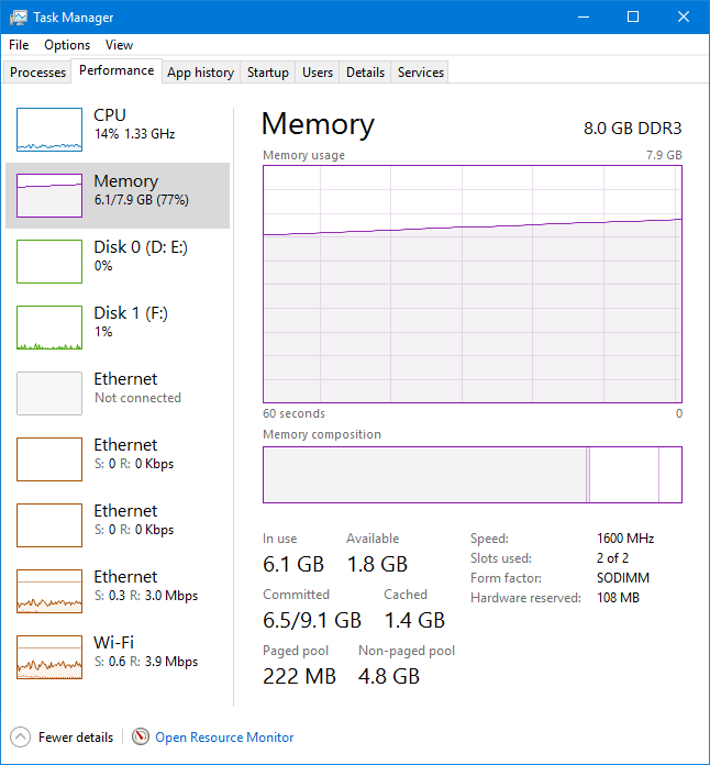 Torrenting causing all RAM being used!-torrentram20161105.png