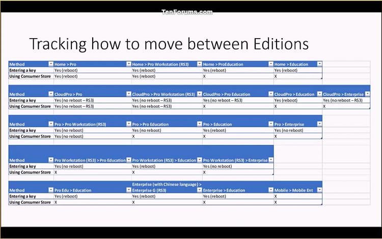 Downgrade Windows 10 Pro for Workstations to Windows 10 Pro-track_how_to_move_between_editions.jpg